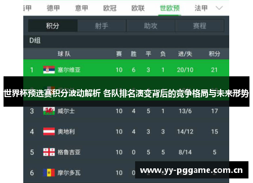 世界杯预选赛积分波动解析 各队排名演变背后的竞争格局与未来形势
